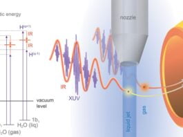 Attosecond Spectroscopy