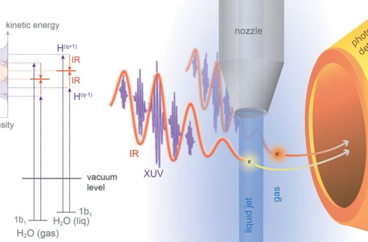 Attosecond Spectroscopy